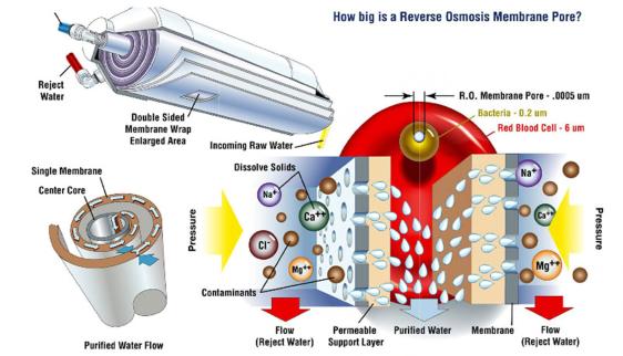 RO-Water-Treatment-System-to-Purify-Water-for-Drinking3.jpg